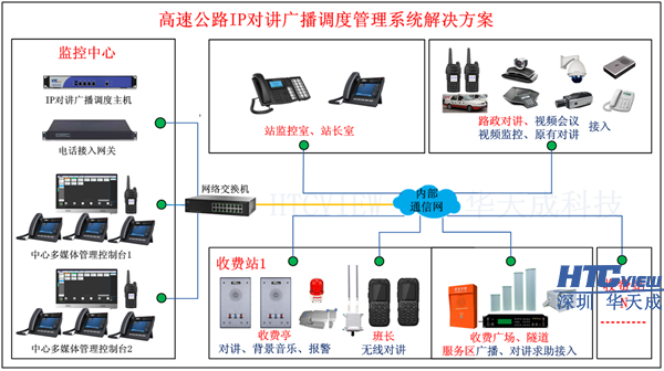 深圳PA视讯官方集团科技高速公路IP对讲广播系统、IP对讲广播调度系统、IP语音对讲