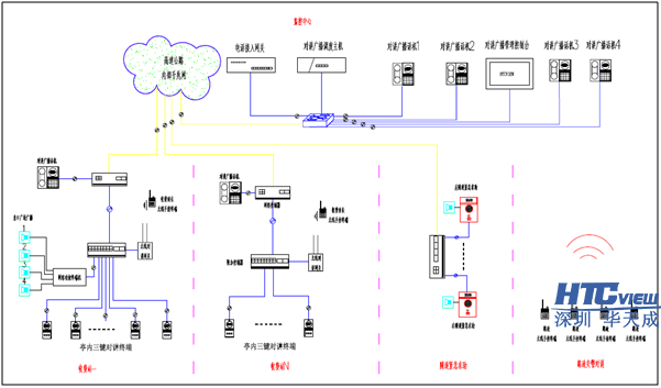 深圳PA视讯官方集团科技高速公路IP对讲广播系统、IP对讲广播调度系统、IP语音对讲