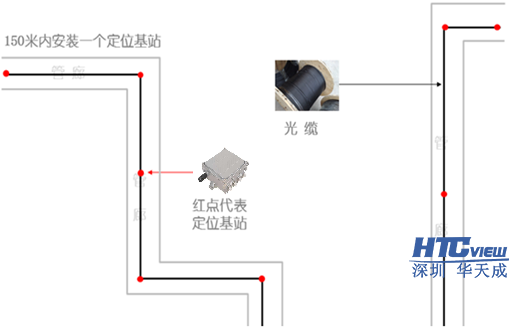 地下管廊人员定位系统基站布置 地下管廊人员定位系统基站布置