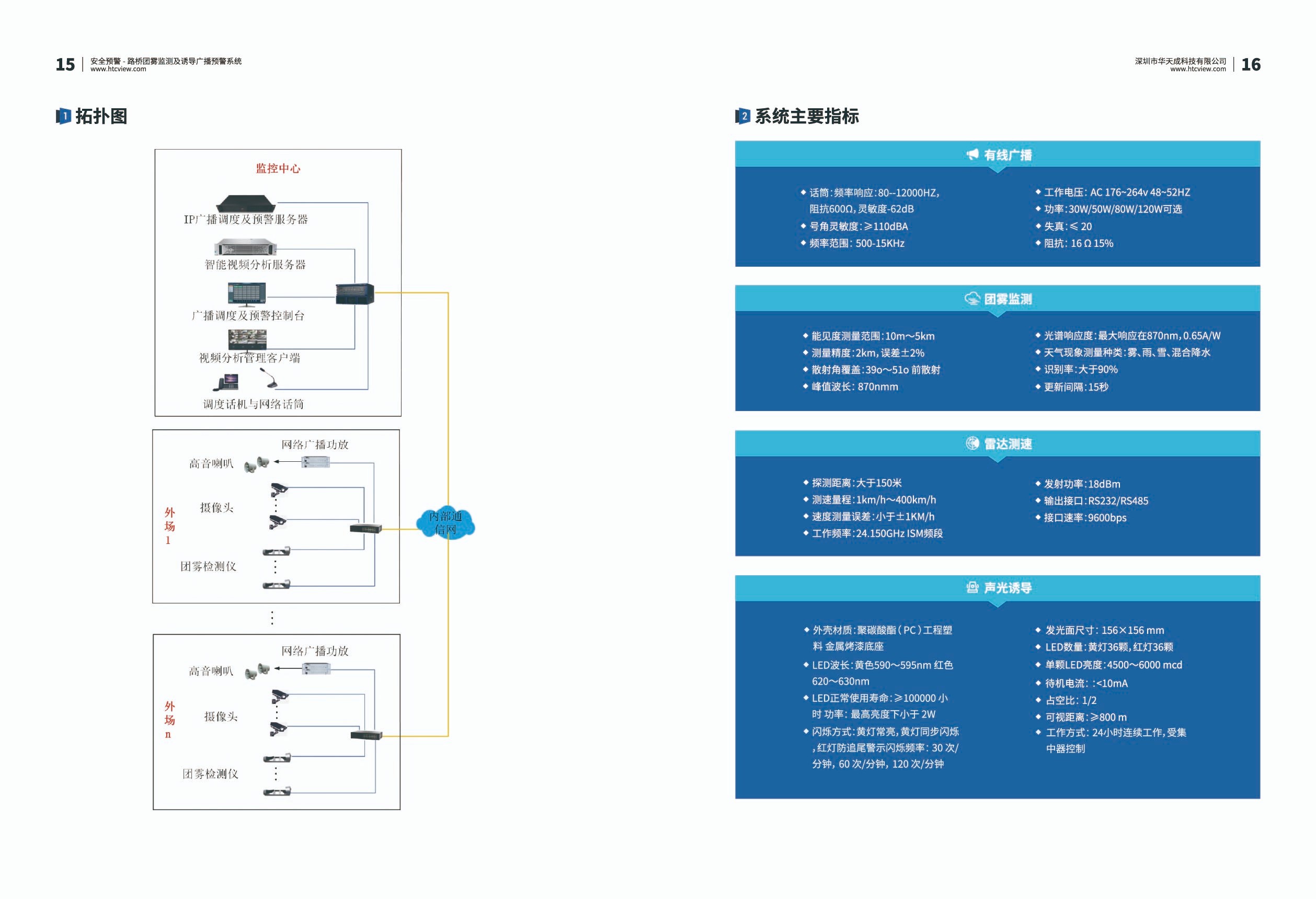 智慧高速解决方案