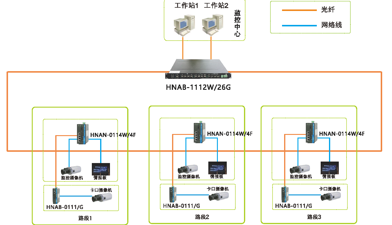 智慧高速解决方案