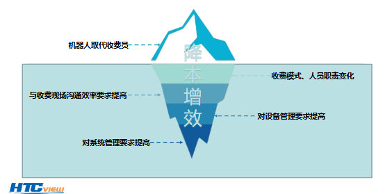 智慧高速解决方案