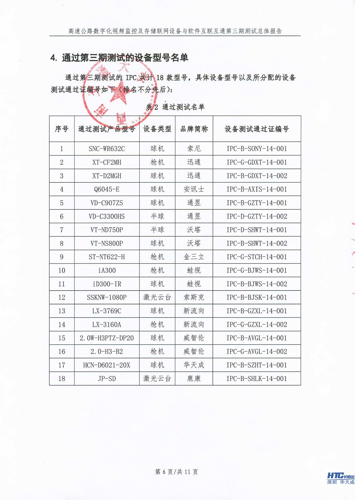 智慧高速解决方案 智慧高速解决方案
