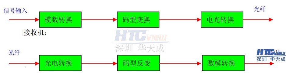 智慧高速解决方案