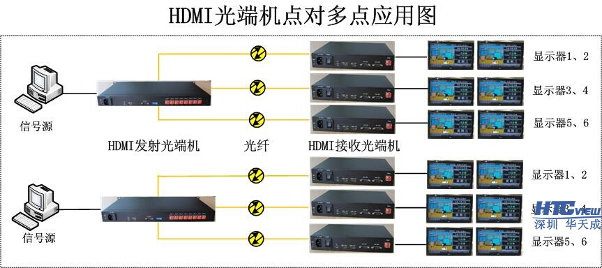 智慧高速解决方案