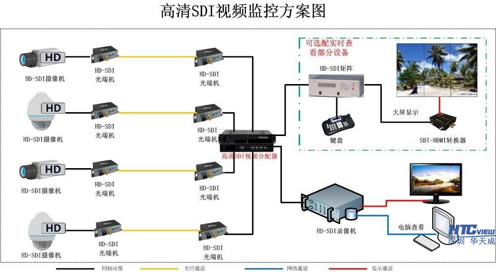 视频分配器作用