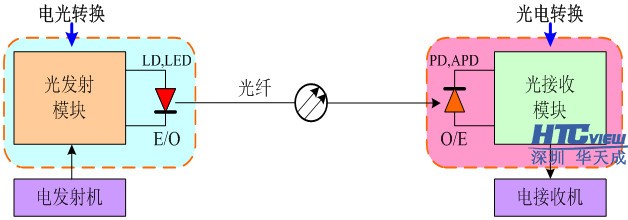 智慧高速解决方案