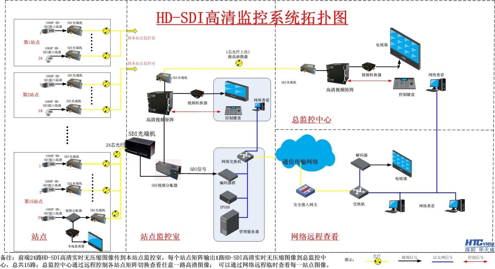 智慧高速解决方案
