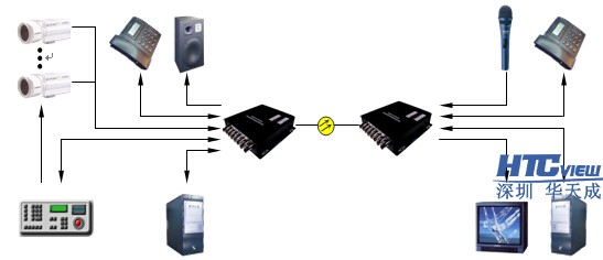智慧高速解决方案
